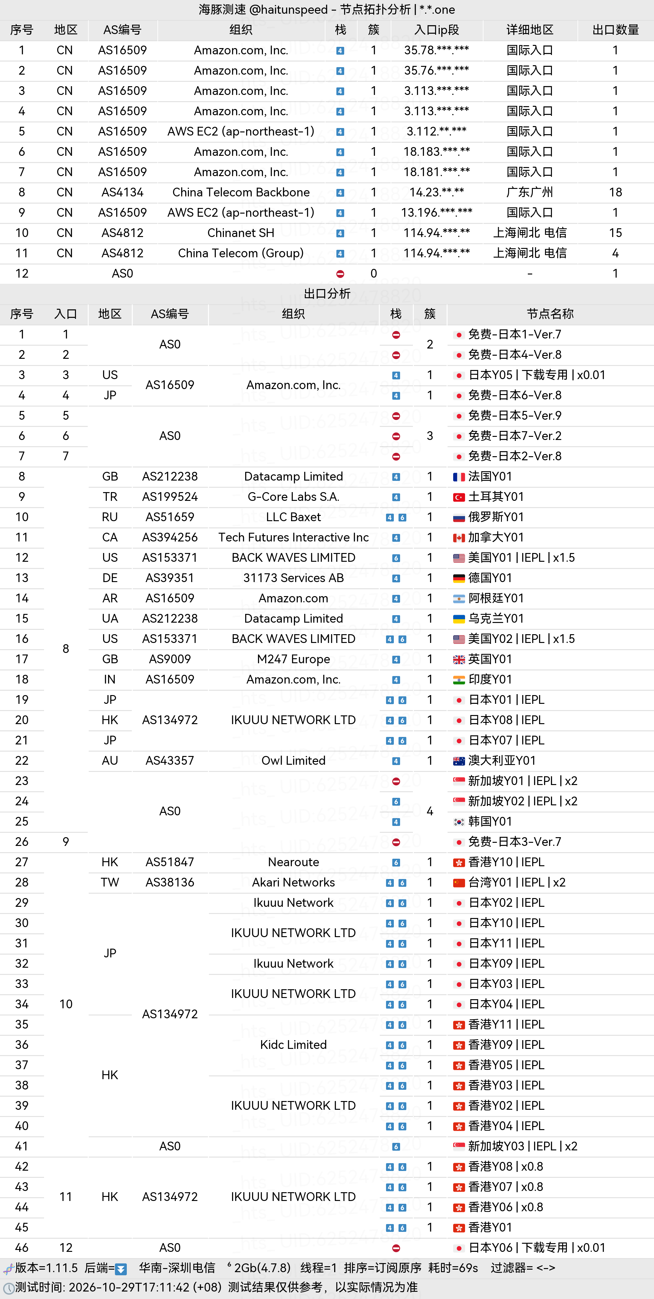 🐬海豚测速|机场评测|后端招募 配图