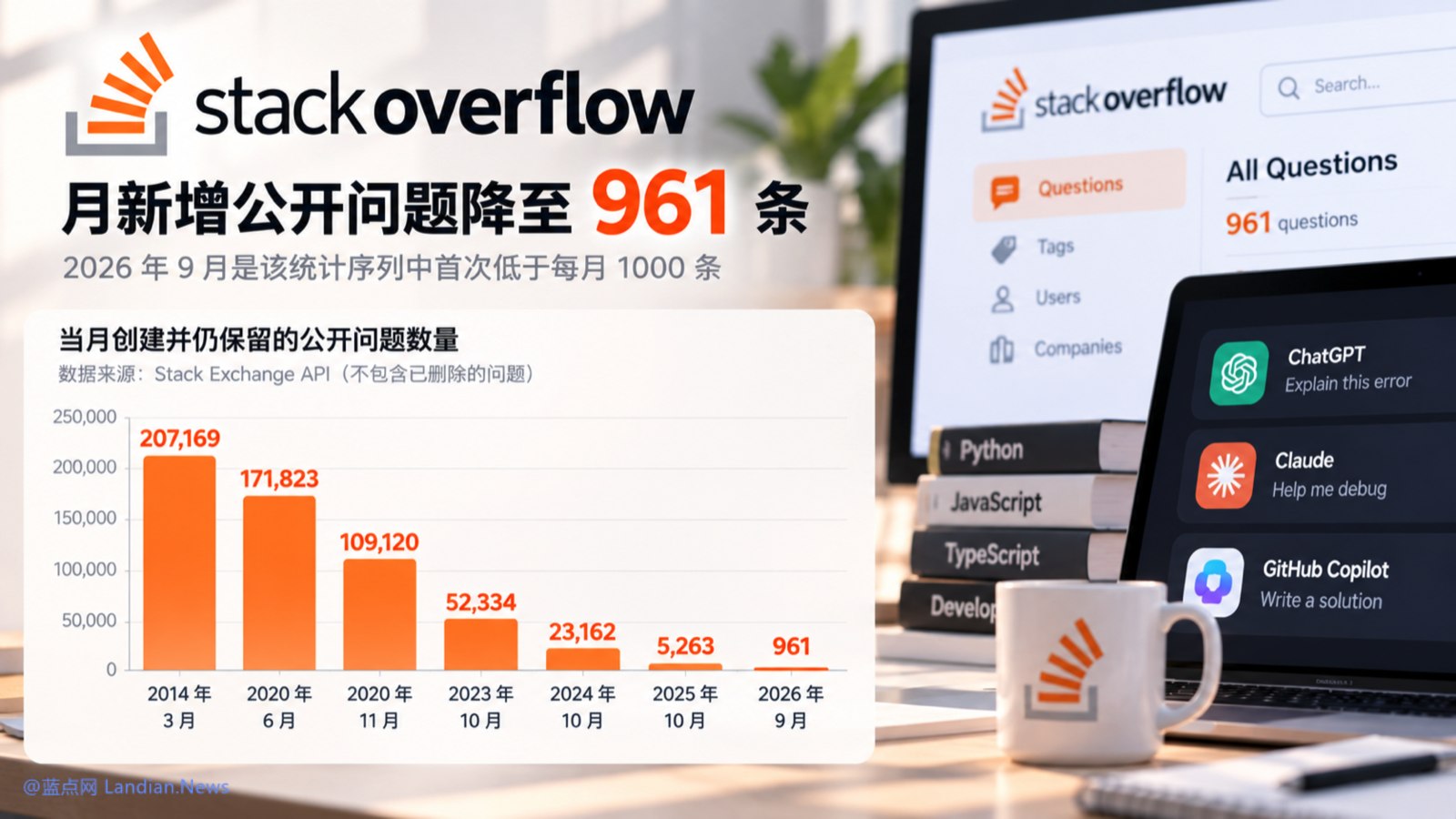 蓝点网订阅频道 配图