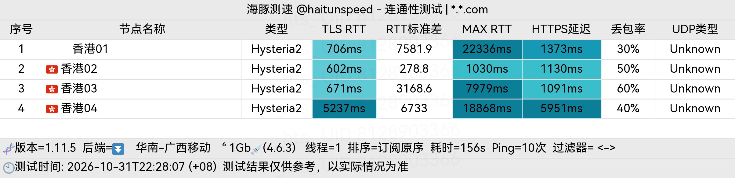 🐬海豚测速|机场评测|后端招募 配图