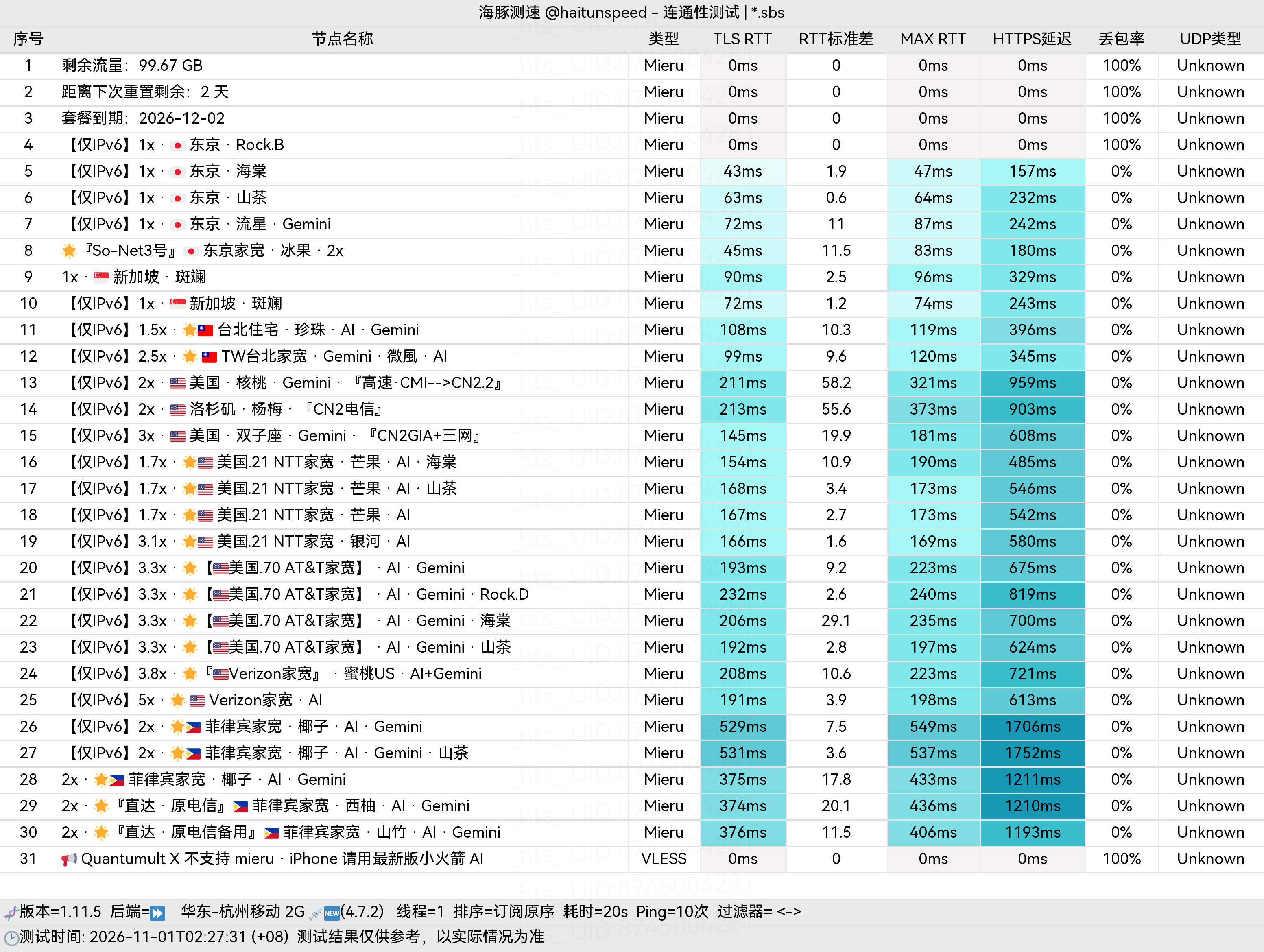 🐬海豚测速|机场评测|后端招募 配图