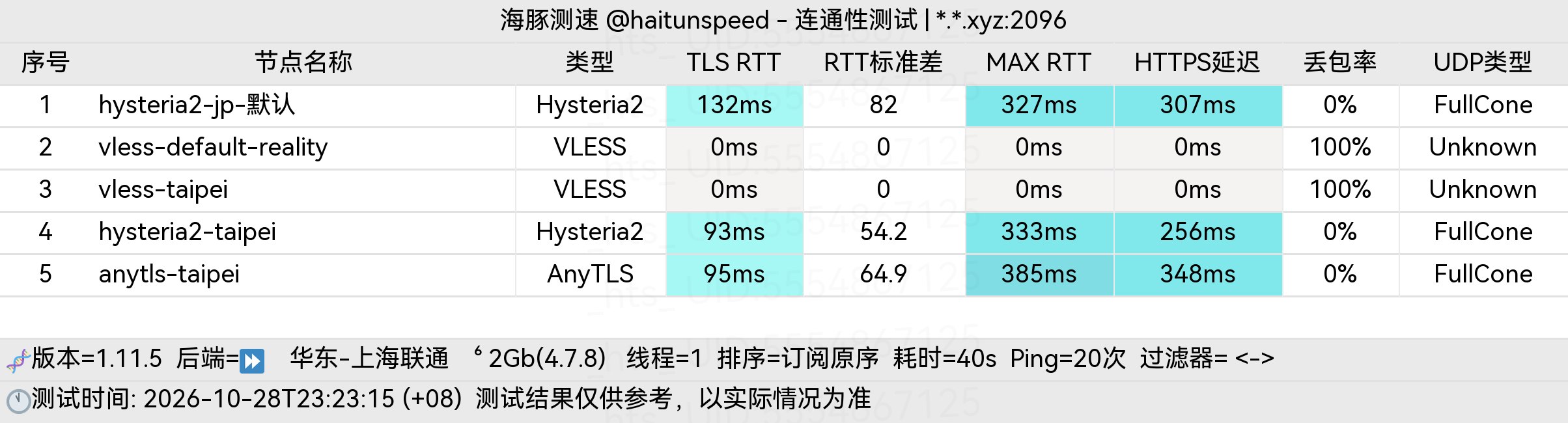🐬海豚测速|机场评测|后端招募 配图