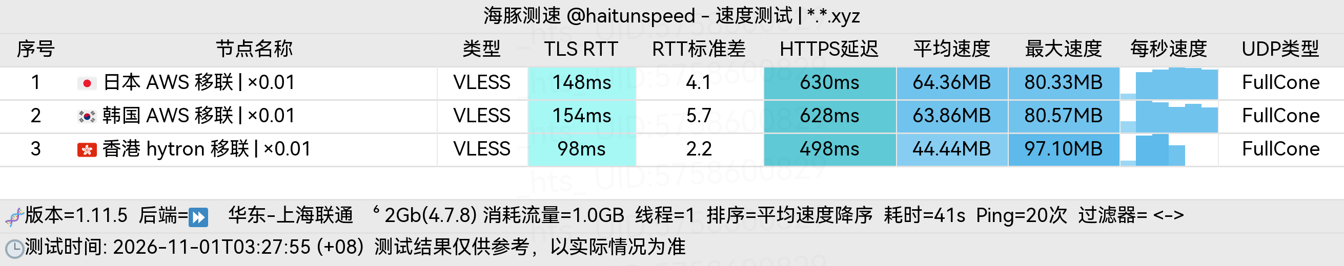 🐬海豚测速|机场评测|后端招募 配图