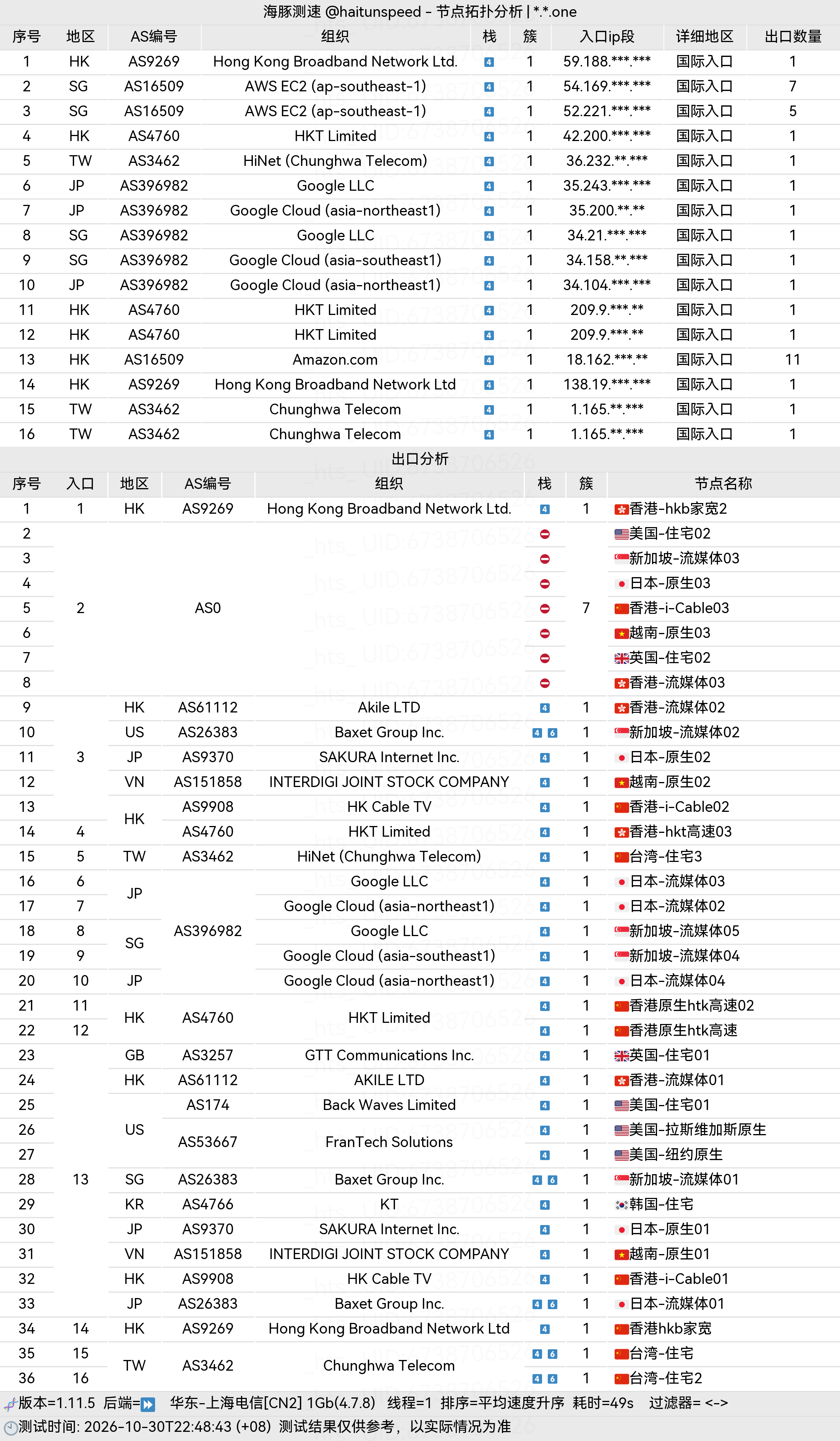 🐬海豚测速|机场评测|后端招募 配图