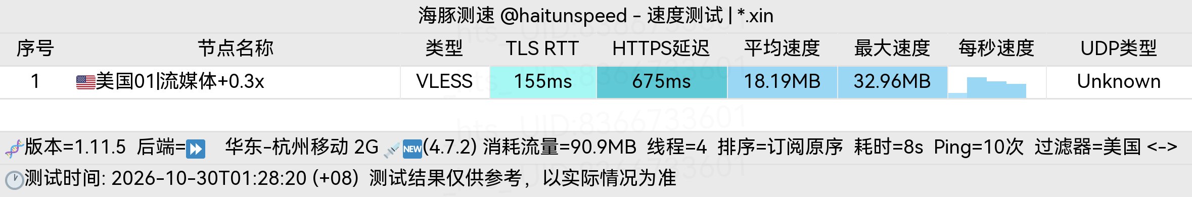 🐬海豚测速|机场评测|后端招募 配图