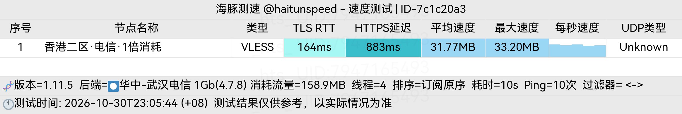 🐬海豚测速|机场评测|后端招募 配图