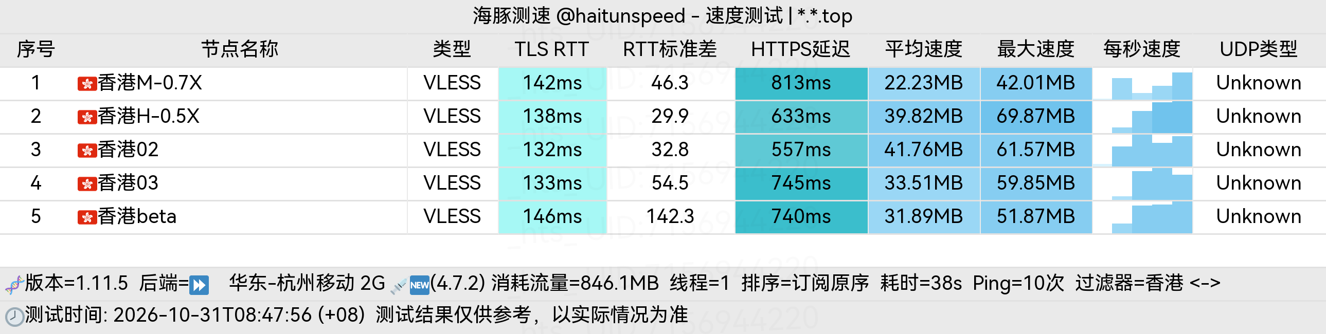🐬海豚测速|机场评测|后端招募 配图