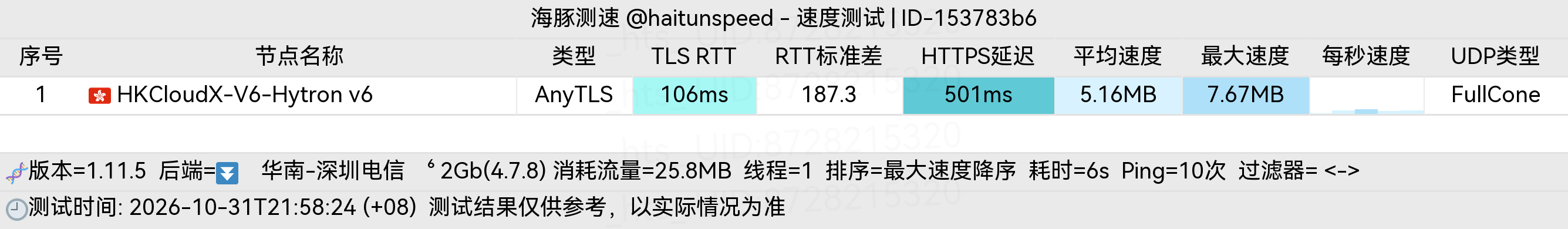 🐬海豚测速|机场评测|后端招募 配图