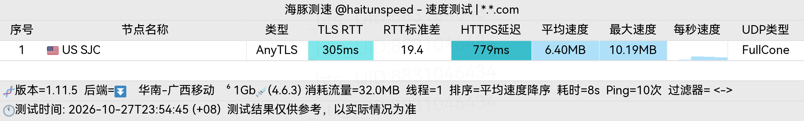 🐬海豚测速|机场评测|后端招募 配图