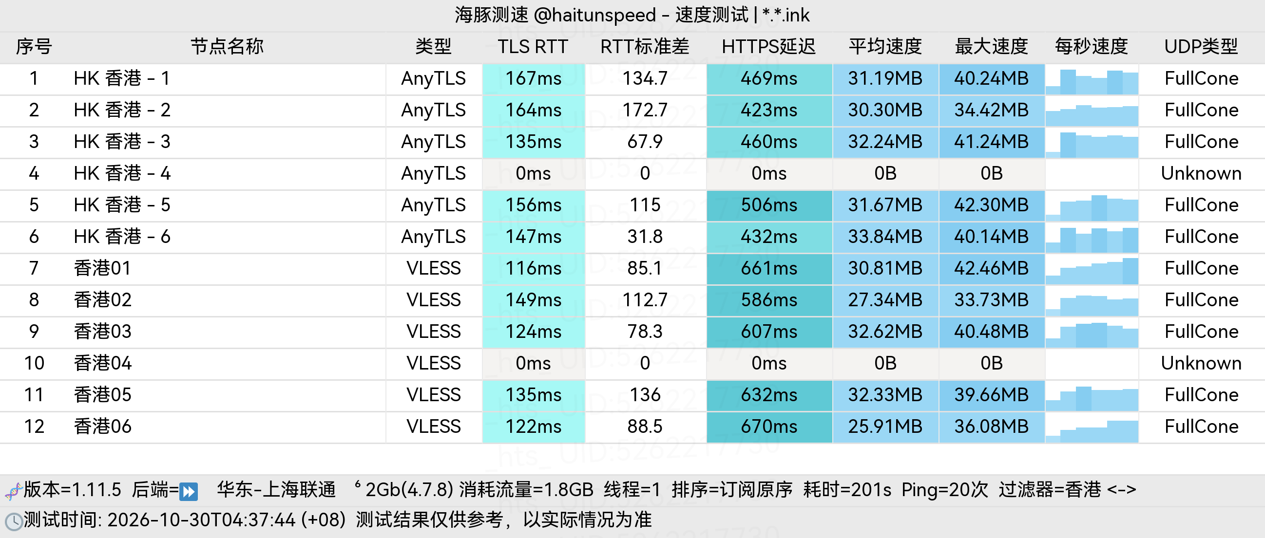 🐬海豚测速|机场评测|后端招募 配图