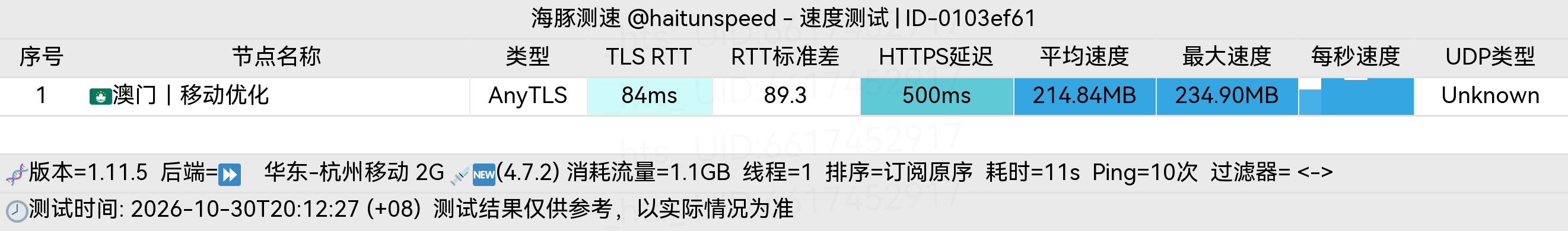 🐬海豚测速|机场评测|后端招募 配图