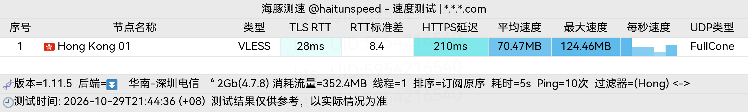 🐬海豚测速|机场评测|后端招募 配图