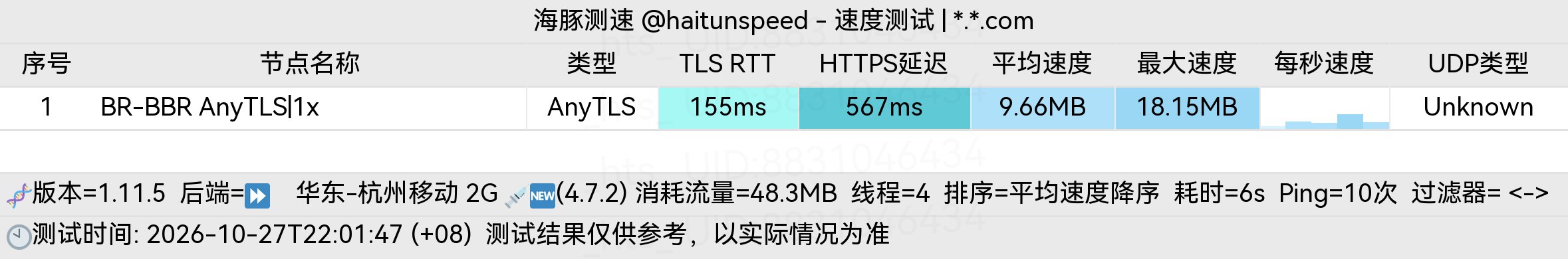 🐬海豚测速|机场评测|后端招募 配图