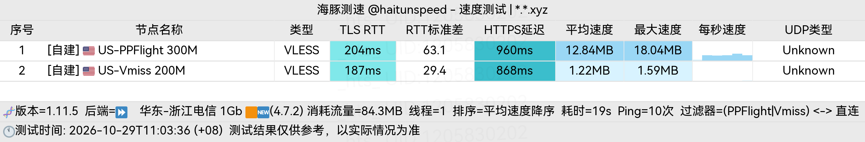 🐬海豚测速|机场评测|后端招募 配图