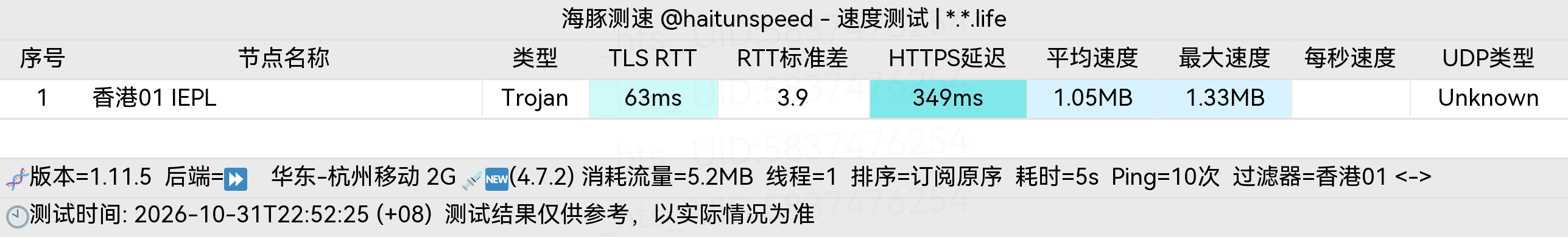 🐬海豚测速|机场评测|后端招募 配图