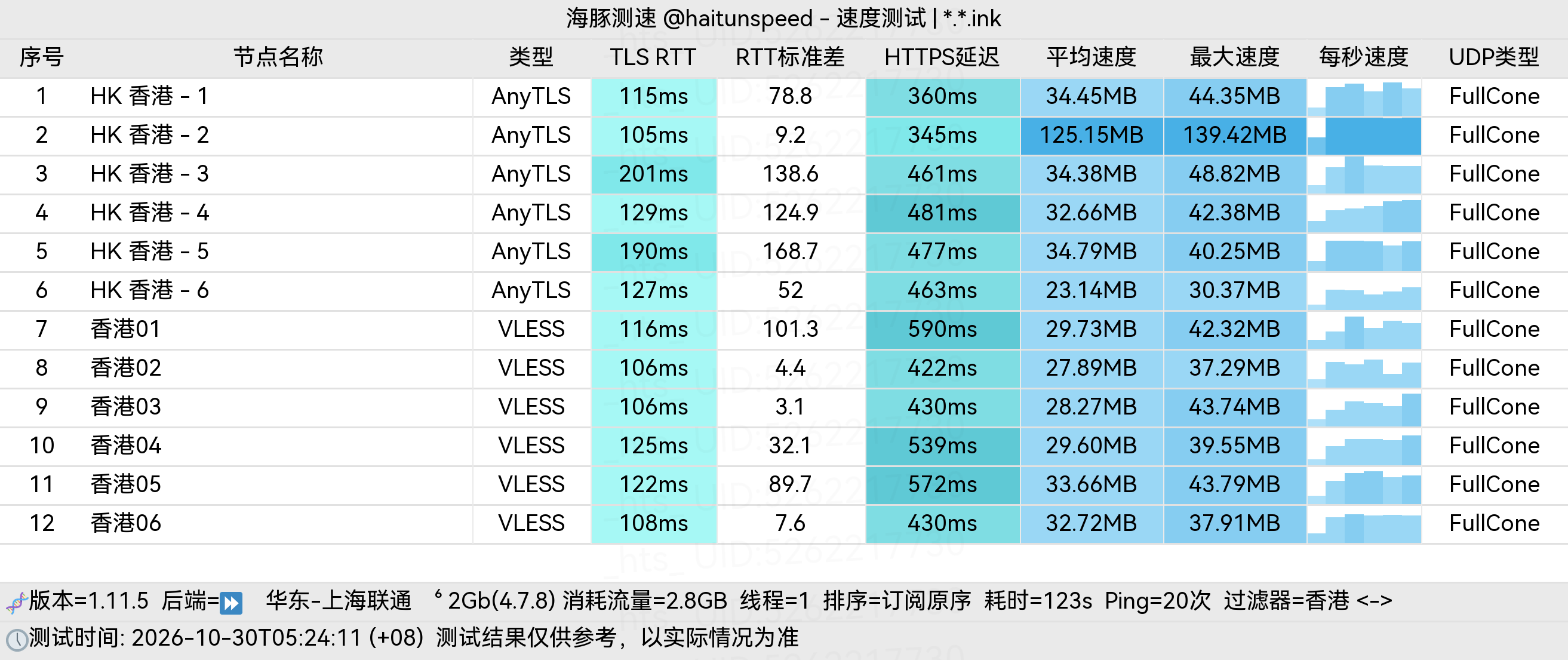 🐬海豚测速|机场评测|后端招募 配图