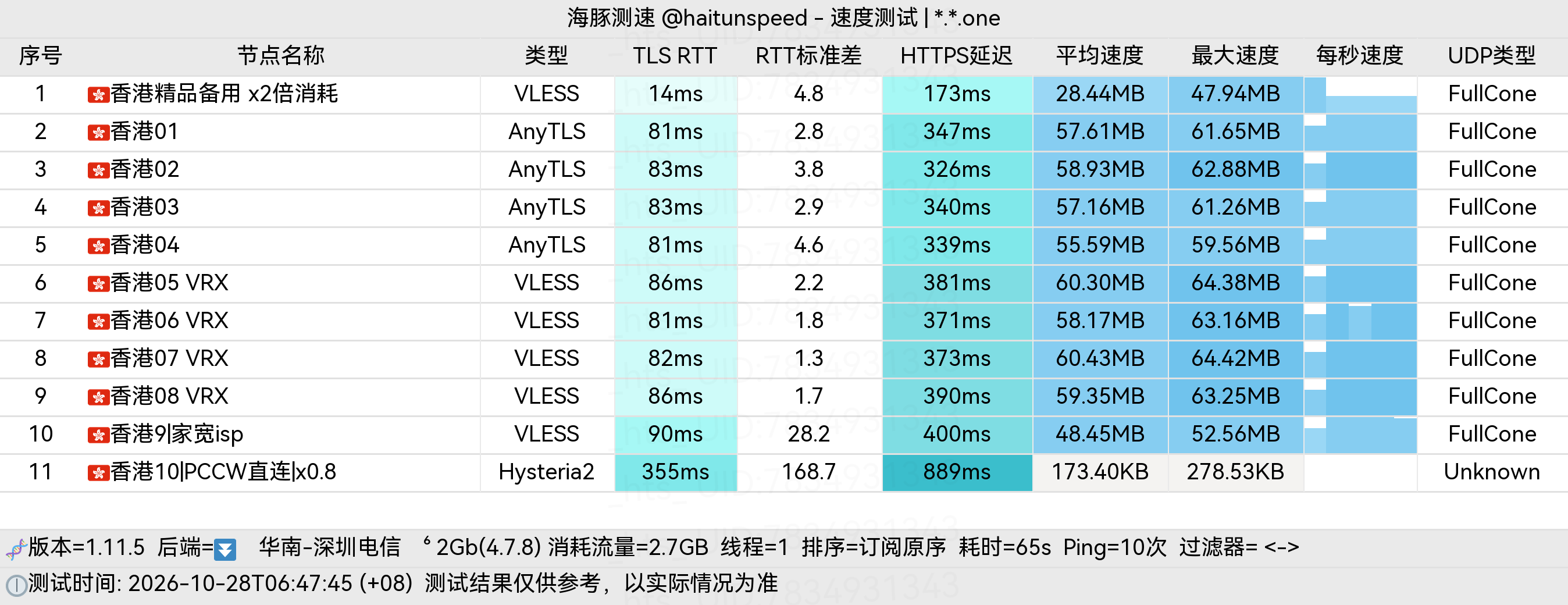 🐬海豚测速|机场评测|后端招募 配图