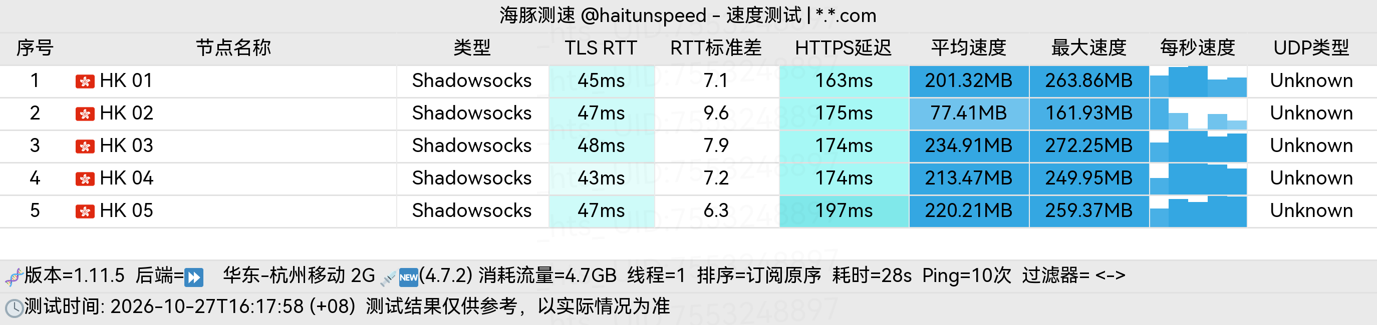 🐬海豚测速|机场评测|后端招募 配图