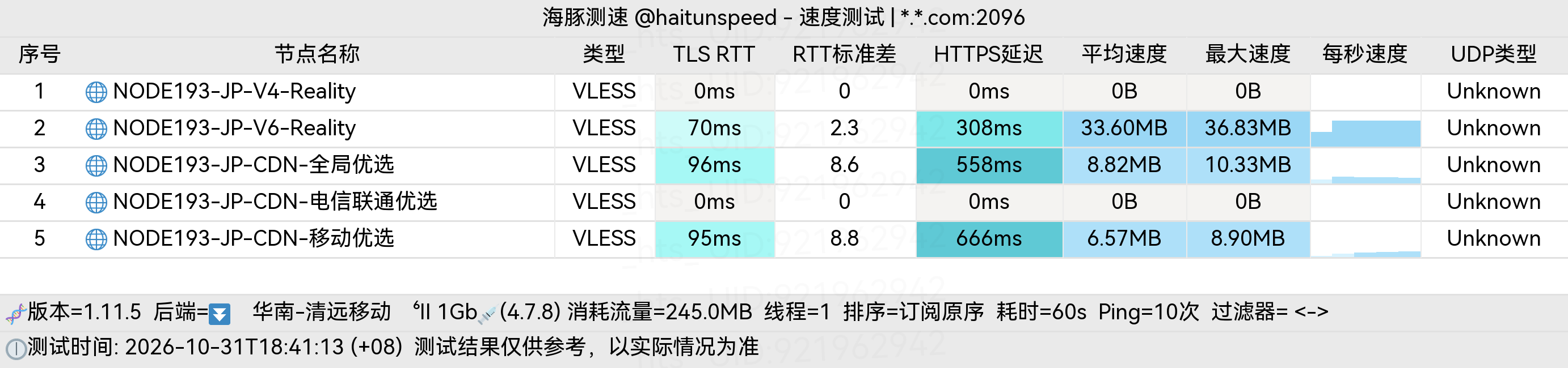 🐬海豚测速|机场评测|后端招募 配图