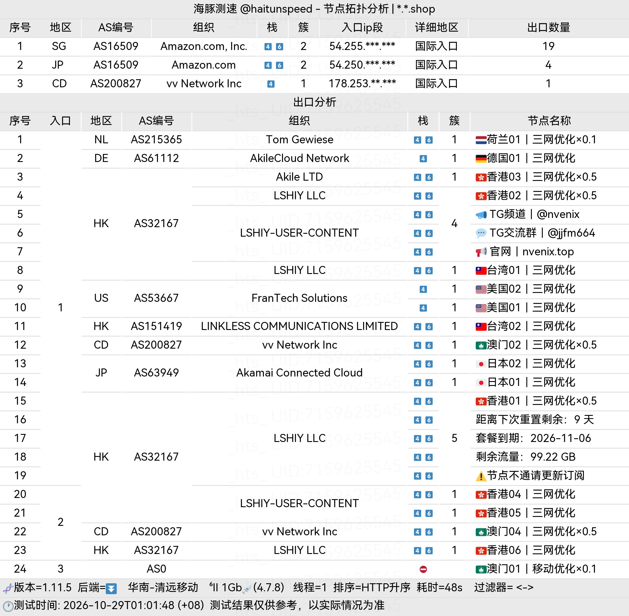 🐬海豚测速|机场评测|后端招募 配图