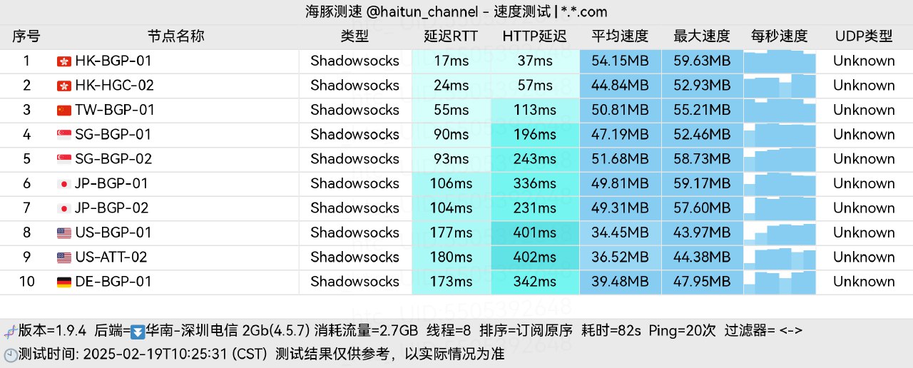 援 气 满 满 又 一 天 配图