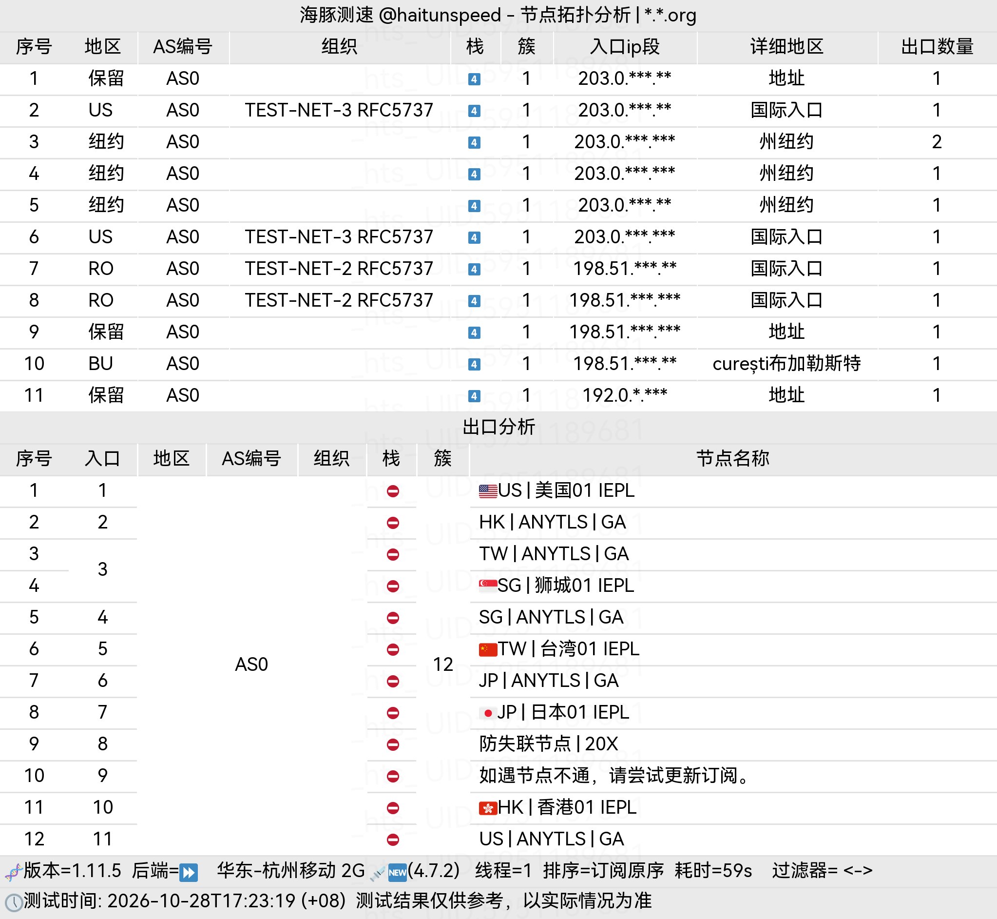🐬海豚测速|机场评测|后端招募 配图