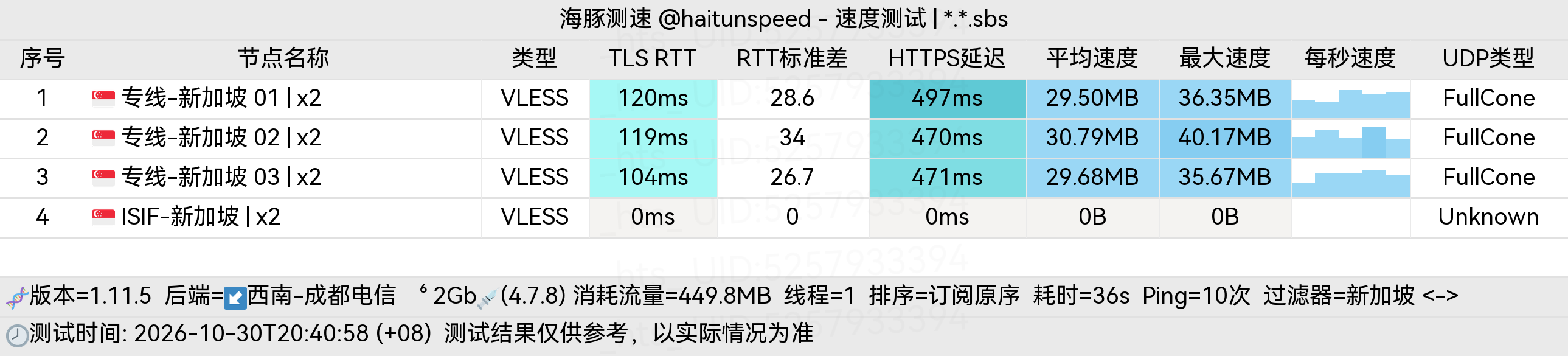 🐬海豚测速|机场评测|后端招募 配图