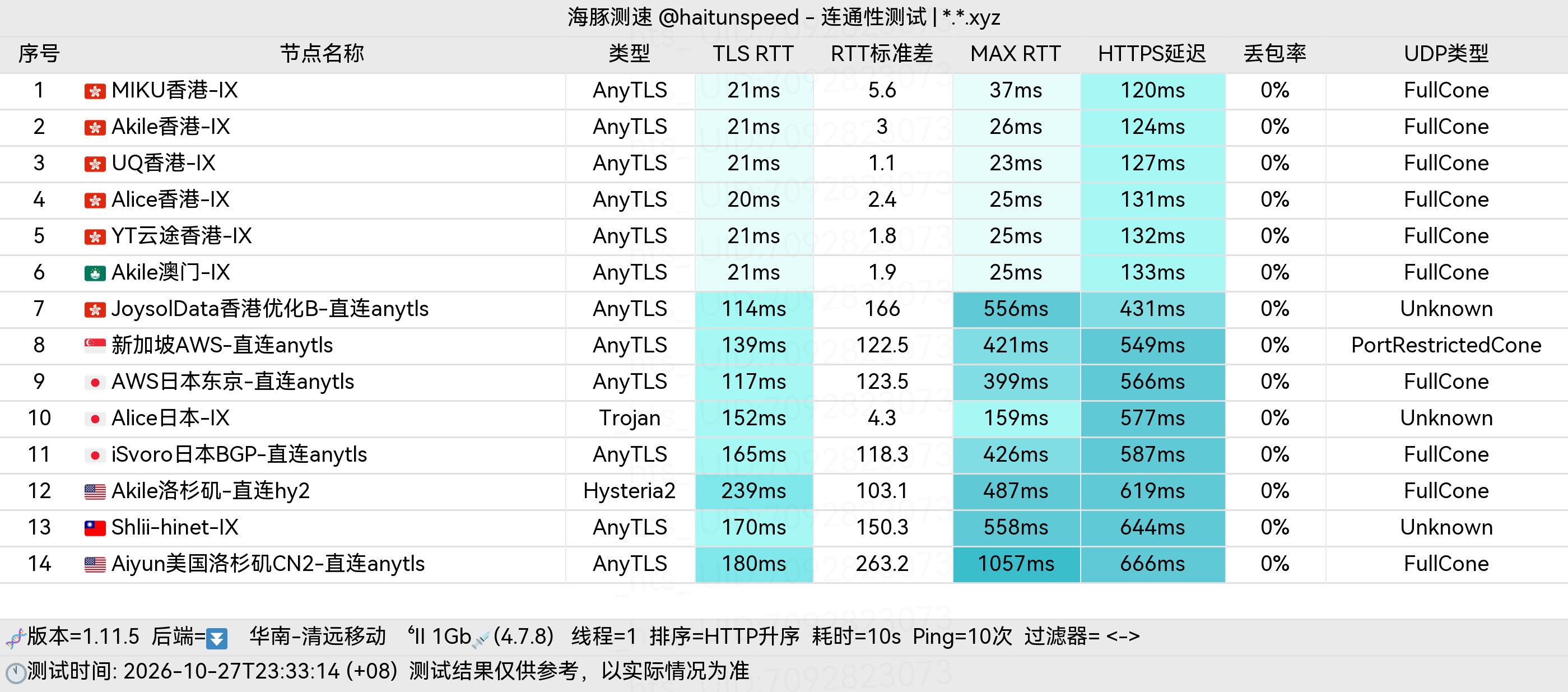 🐬海豚测速|机场评测|后端招募 配图