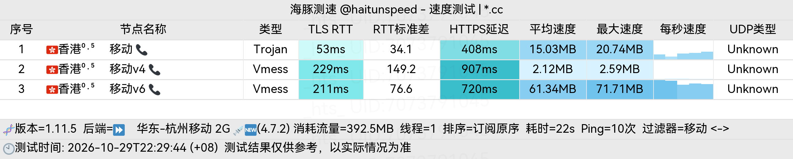 🐬海豚测速|机场评测|后端招募 配图