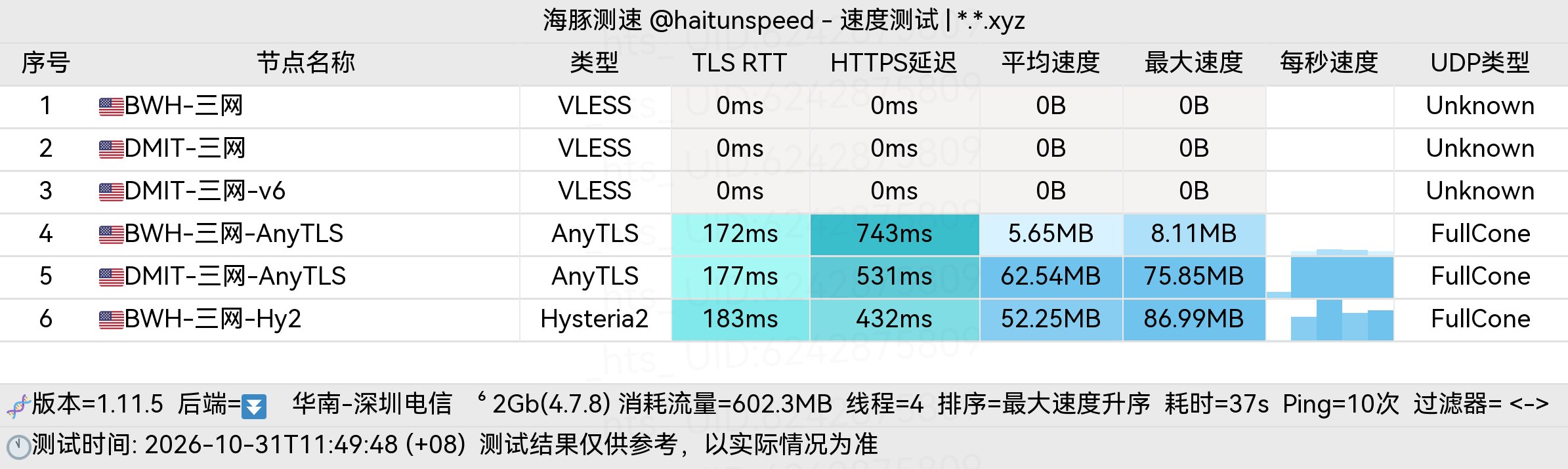 🐬海豚测速|机场评测|后端招募 配图
