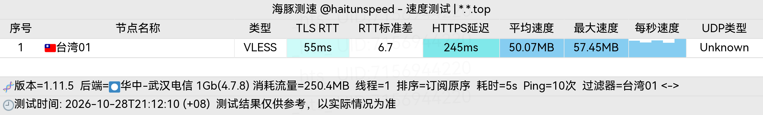 🐬海豚测速|机场评测|后端招募 配图
