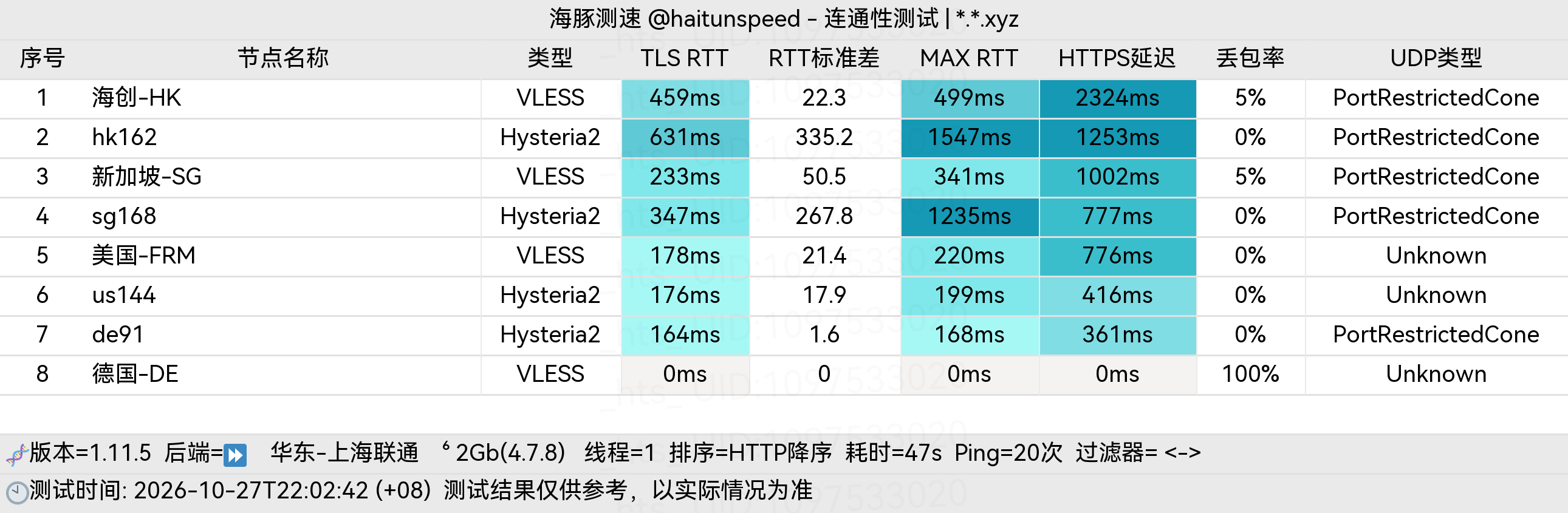🐬海豚测速|机场评测|后端招募 配图