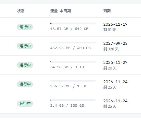 Isvoro交流群「有问题工单」 配图
