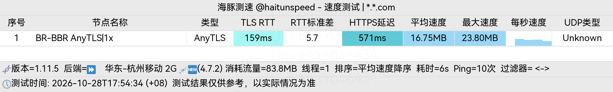 🐬海豚测速|机场评测|后端招募 配图