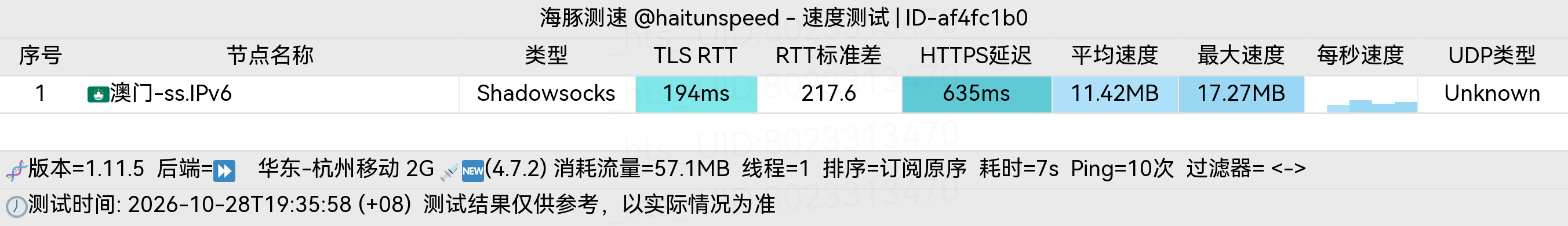 🐬海豚测速|机场评测|后端招募 配图