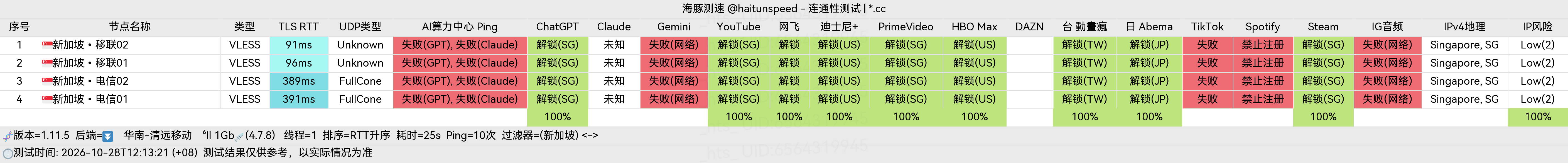 🐬海豚测速|机场评测|后端招募 配图