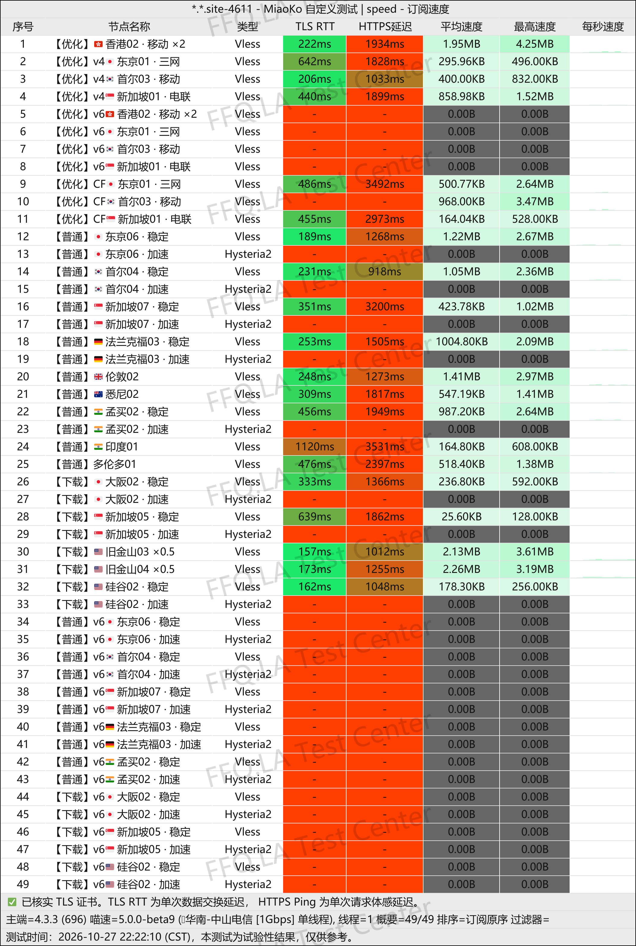翻翻墙 | 机场评测 配图