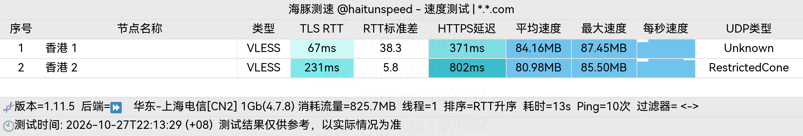 🐬海豚测速|机场评测|后端招募 配图