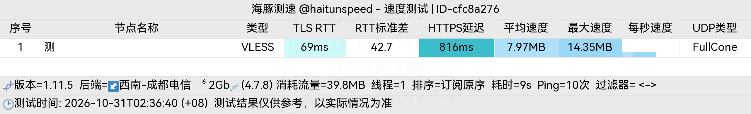 🐬海豚测速|机场评测|后端招募 配图