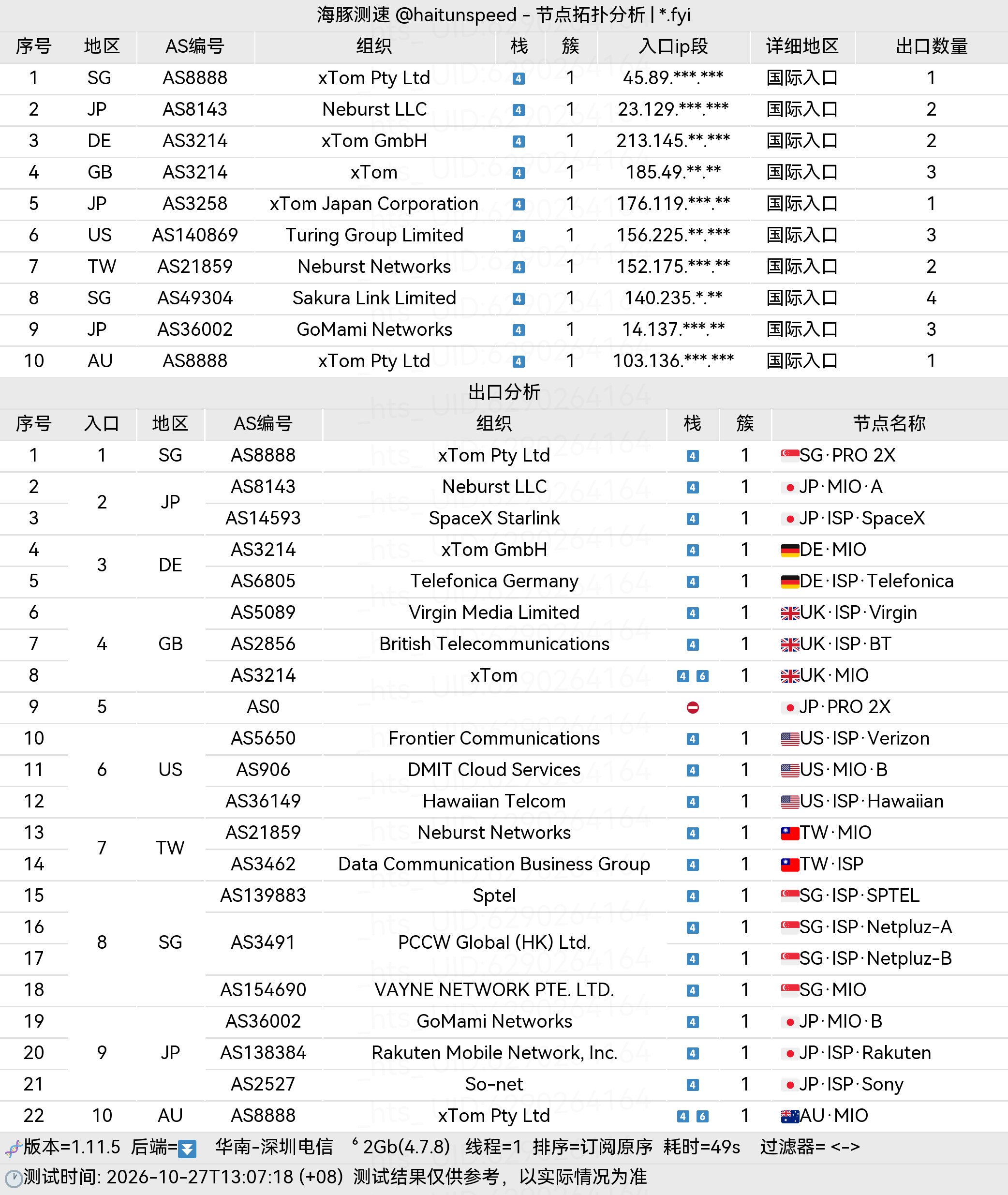 🐬海豚测速|机场评测|后端招募 配图