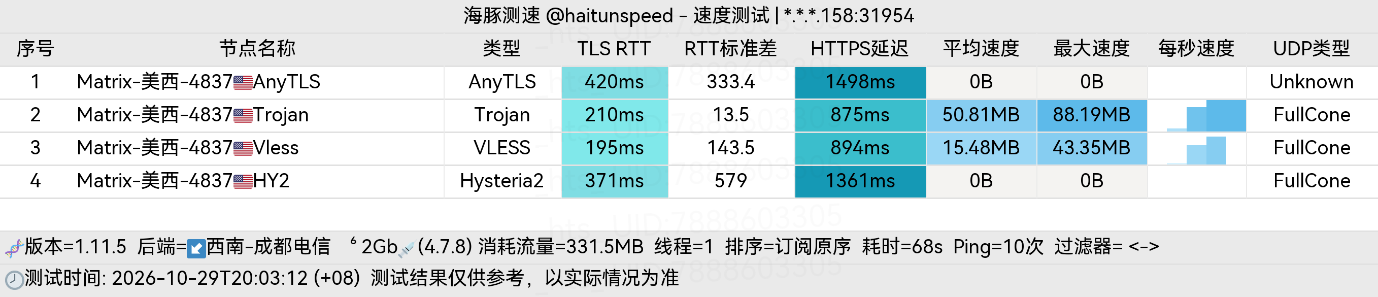 🐬海豚测速|机场评测|后端招募 配图