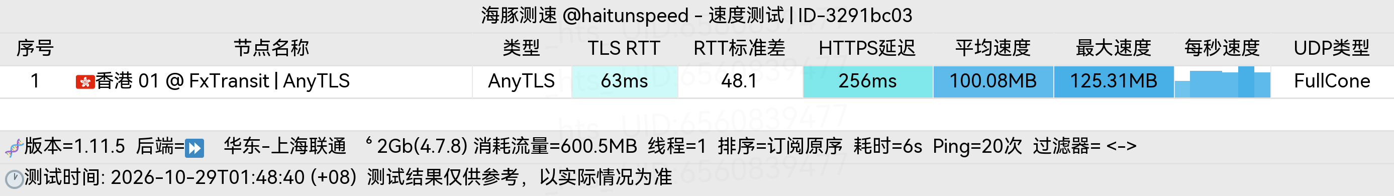 🐬海豚测速|机场评测|后端招募 配图