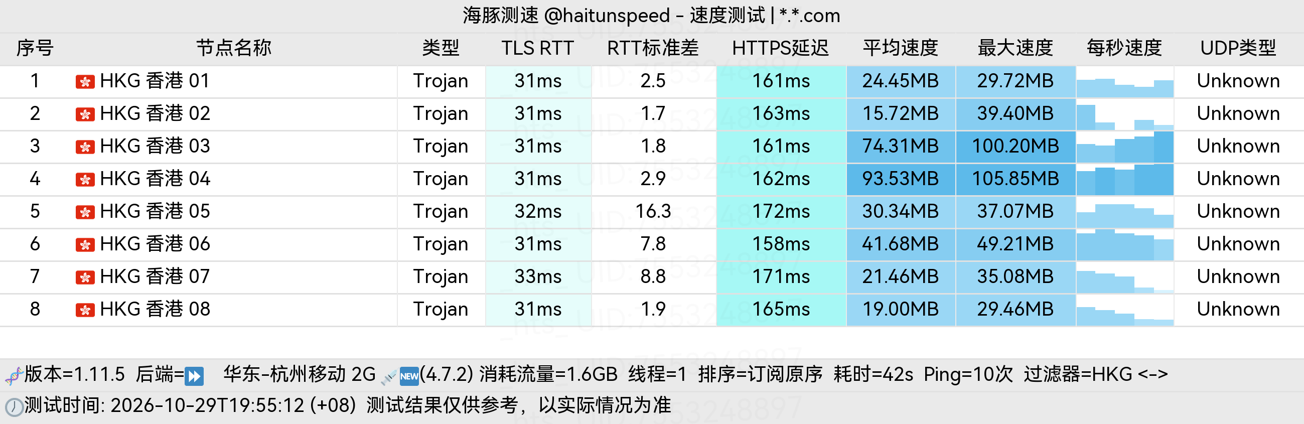 🐬海豚测速|机场评测|后端招募 配图