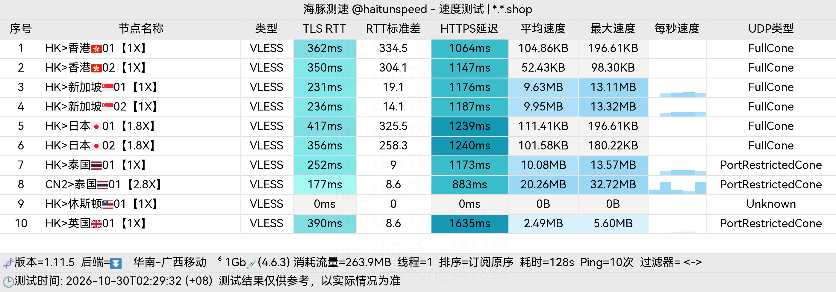 🐬海豚测速|机场评测|后端招募 配图