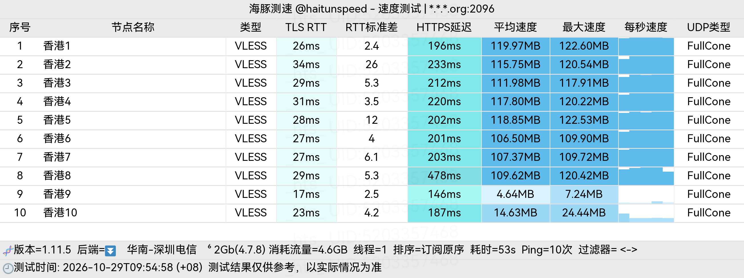 🐬海豚测速|机场评测|后端招募 配图