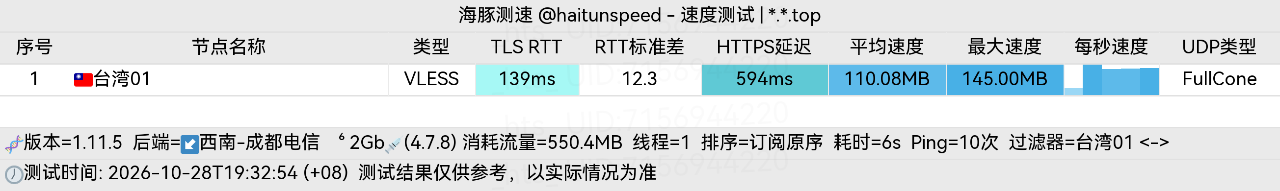 🐬海豚测速|机场评测|后端招募 配图