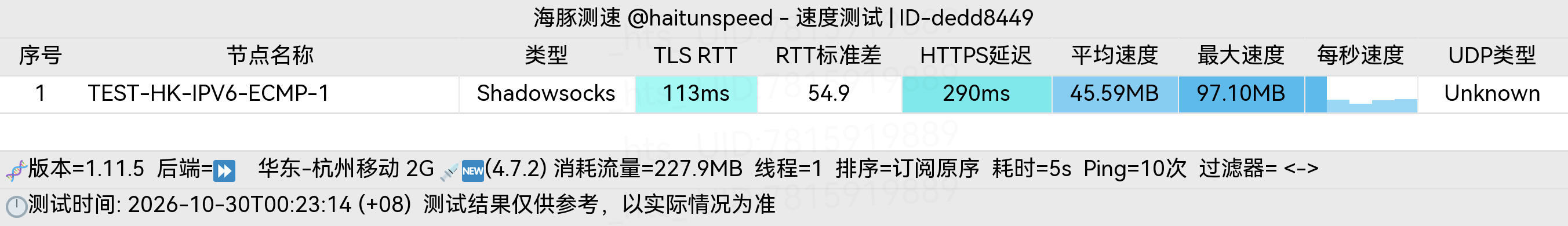 🐬海豚测速|机场评测|后端招募 配图