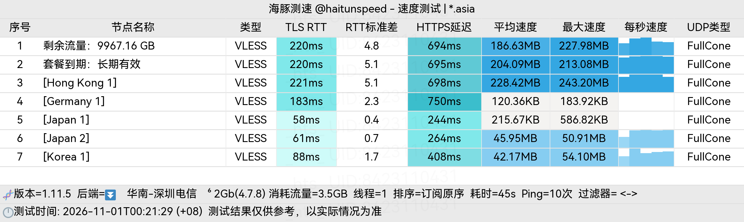 🐬海豚测速|机场评测|后端招募 配图
