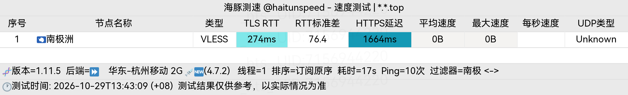 🐬海豚测速|机场评测|后端招募 配图