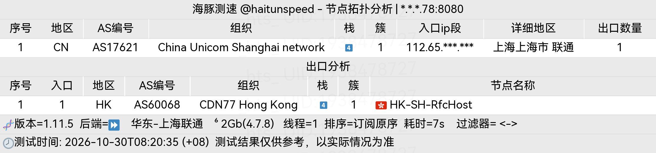 🐬海豚测速|机场评测|后端招募 配图