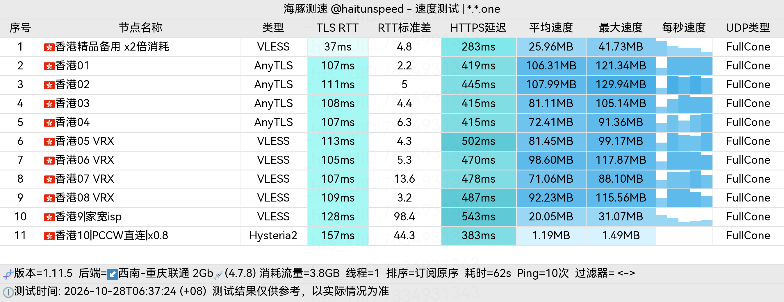 🐬海豚测速|机场评测|后端招募 配图